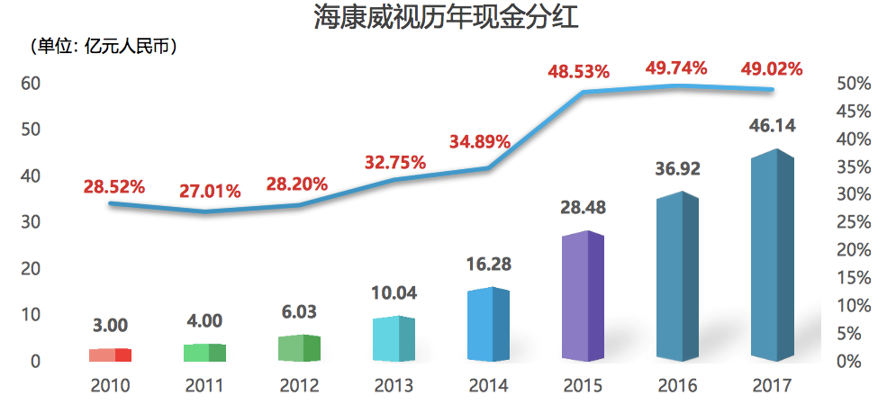 海康威视：研发投入超10%，安防业务触顶，高增长能否持续？插图7