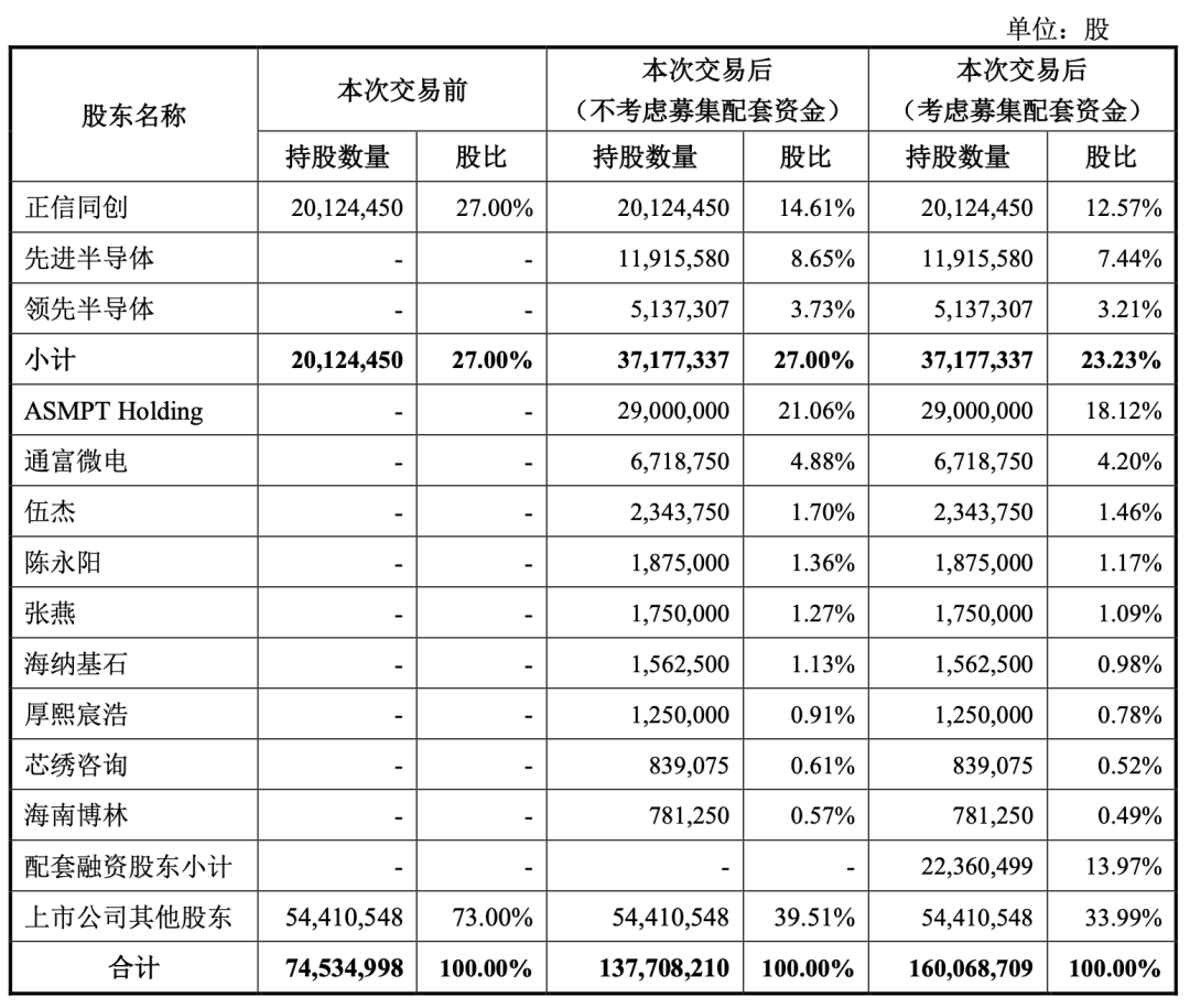 重组！这家A股放大招，巨头来了！插图2