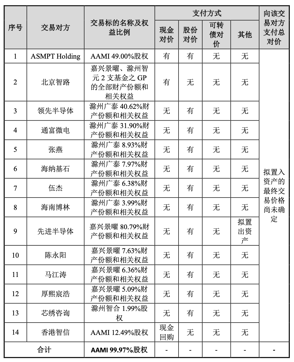 重组！这家A股放大招，巨头来了！插图1