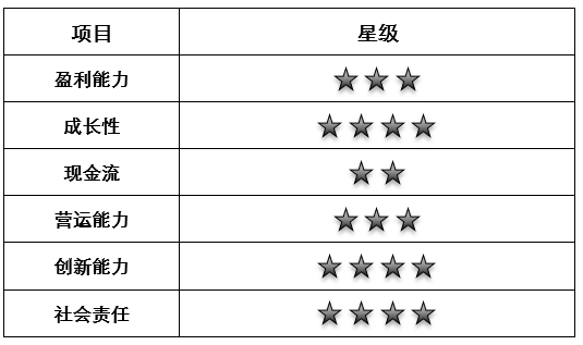 海康威视：研发投入超10%，安防业务触顶，高增长能否持续？插图